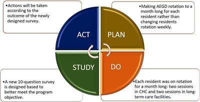 Linking current dental education to gerontological education to meet the oral health needs of growing aging populations